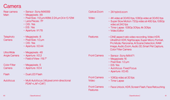 OnePlus 8 Pro Specifications - Contd. (Source: OnePlus)