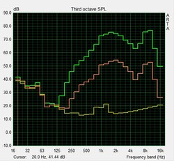 Frequency response