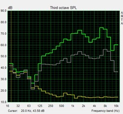 Pink Noise speaker-test