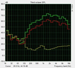 Pink Noise speaker test