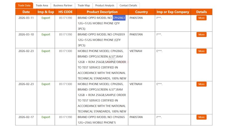 Oppo Reno 16 Pro NBD Import and Export database listing.