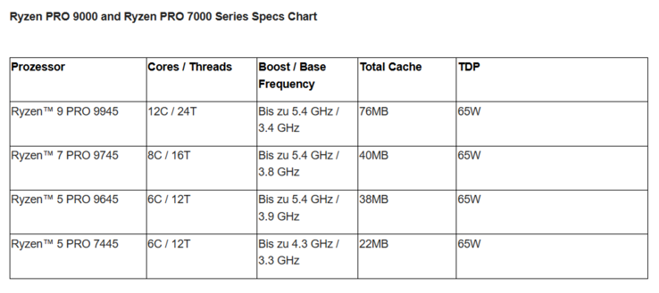 AMD Ryzen Pro lineup (image source: AMD)
