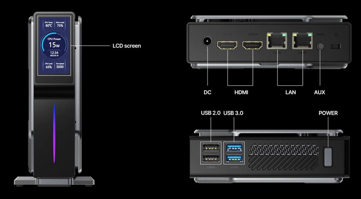 The Acemagic S1's ports (source: Acemagic)
