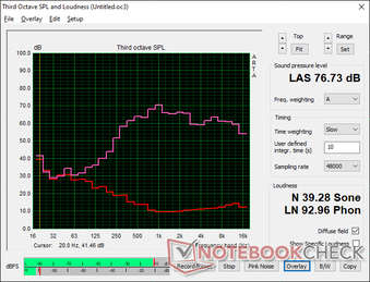 Pink noise at maximum volume. Audio is relatively balanced but could have been louder