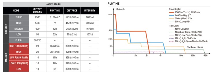 Runtimes of the BC28R