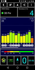 GPS test outdoors