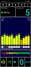 GPS Test: Outdoors