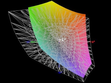 Color space coverage (AdobeRGB) - 64.5 percent