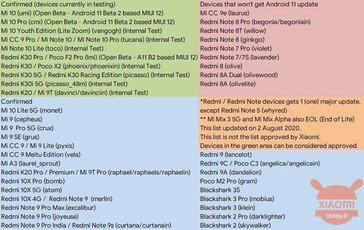 Full list. (Image source: XiaomiToday)