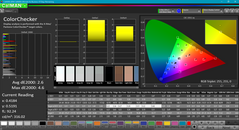 ColorChecker after calibration