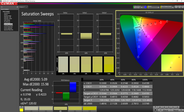 Saturation Sweeps (calibrated)