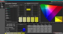 Saturation Sweeps before calibration