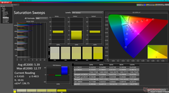 Saturation Sweeps before calibration