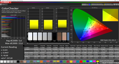 CalMAN: ColorChecker