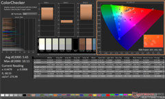 ColorChecker before calibration (Windows default ICC)