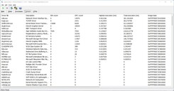 Driver ranked by longest execution time