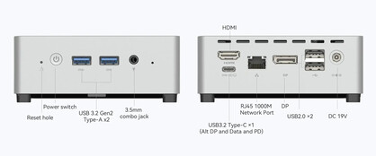 Front and back ports (Image source: Minisforum)