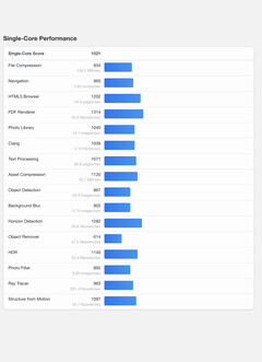 (Image source: Geekbench)