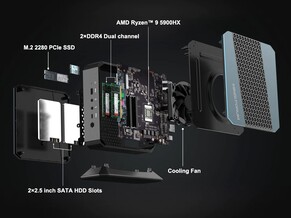 Minisforum HX90: Internals