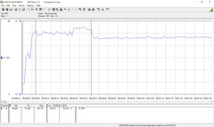 Furmark + Prime95 power consumption