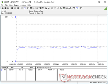 3DMark 06 load