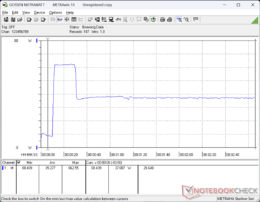 Prime95+FurMark stress initiated at 10s mark
