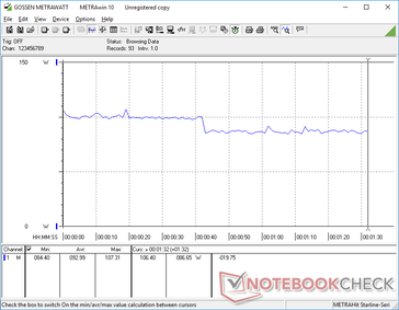 Witcher 3 stress. Consumption cycles between 86 W and 106 W instead of remaining constant likely because of the fluctuating GPU clock rates. This is unlike most other laptops