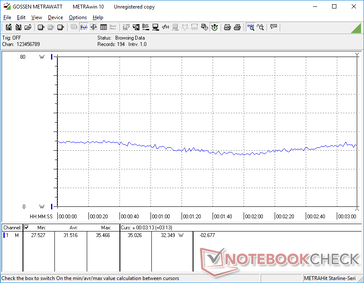 Power consumption when idling on Witcher 3 Ultra settings