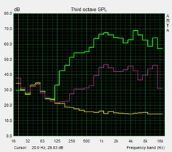 Speaker test: Pink Noise