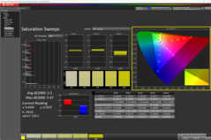 Saturation Sweeps before calibration