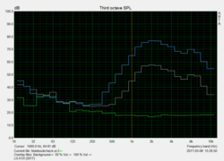 Speaker test "pink noise"