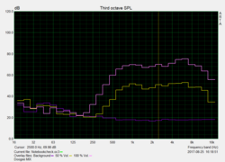 Speaker test 'Pink Noise'