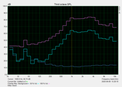 3.5 mm jack: Pink Noise