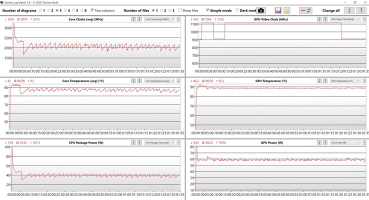 CPU & GPU data - stress test