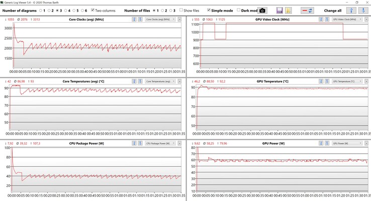 CPU & GPU data - stress test