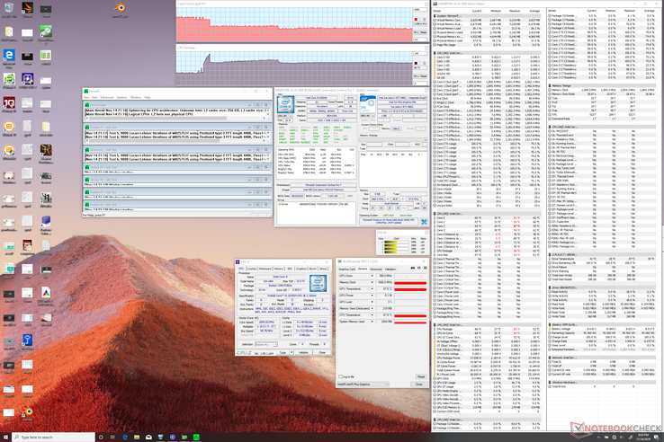 Prime95 stress test. Clock rates spike to 3.3 GHz before dropping to 2.3 GHz and then 2 GHz to keep core temperature in check