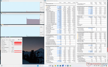 System idle
