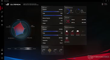 Armoury Crate system stats when on Turbo mode and running Prime95 and FurMark