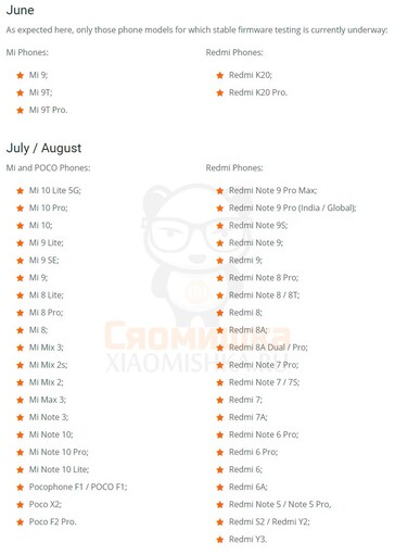 MIUI 12 timeline. (Image source: @xiaomishka)