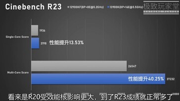 Cinebench R23 benchmark results. (Source: Extreme Player)