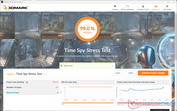 3DMark Time Spy stress test