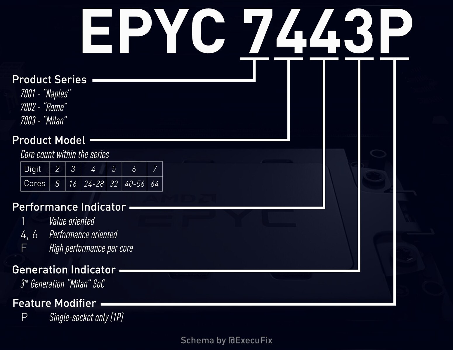 Amd epyc store zen 3