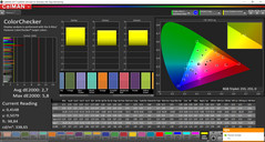 Color fidelity ('Simple' screen mode: sRGB target color space)