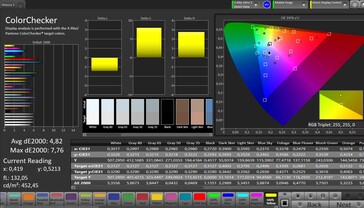 CalMAN colour accuracy