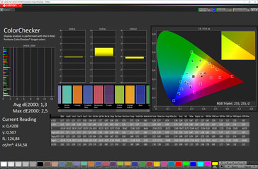 Color accuracy (screen color standard [bottom], target color space sRGB)