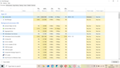 Checking how much RAM Cốc Cốc needs to load and display 4 tabs. Image source: Notebookcheck