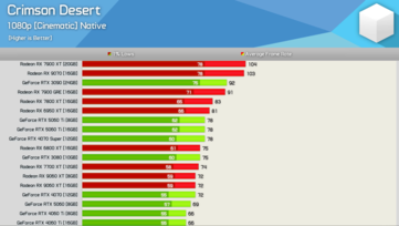 Crimson Desert at 1080p 