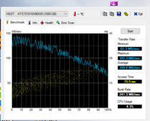 HD Tune (HDD)