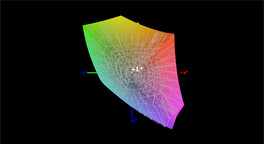 sRGB color space coverage