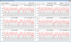 CPU clock speeds while running the CB15 loop